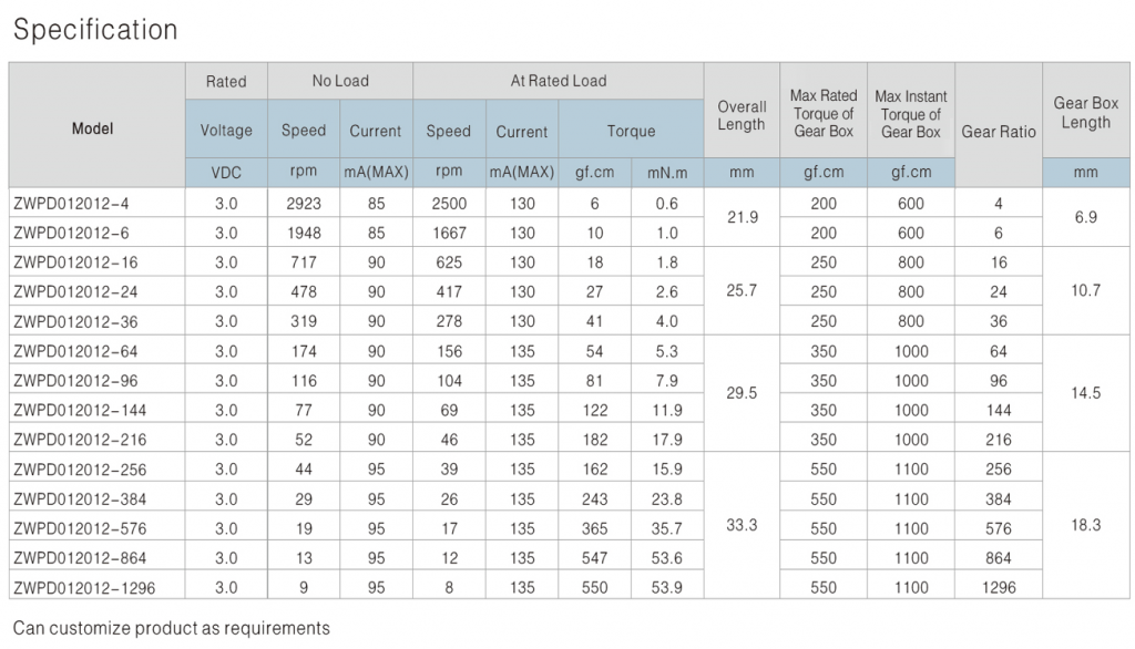 ���Ļ��������